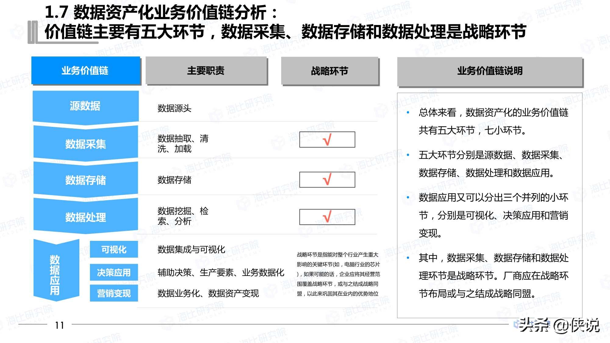 2021年中国数据资产化工具研究