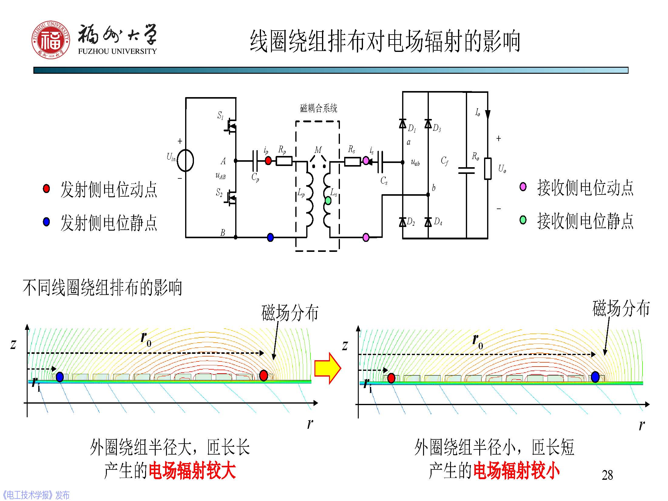 福州大學 陳慶彬 副教授：無線電能傳輸磁耦合系統的分析與設計