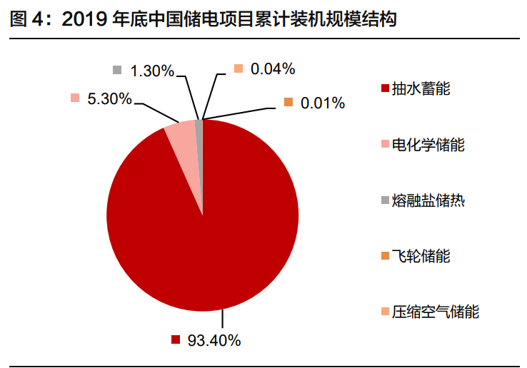 锂电储能行业深度报告：行业格局初显，龙头迎来新机遇
