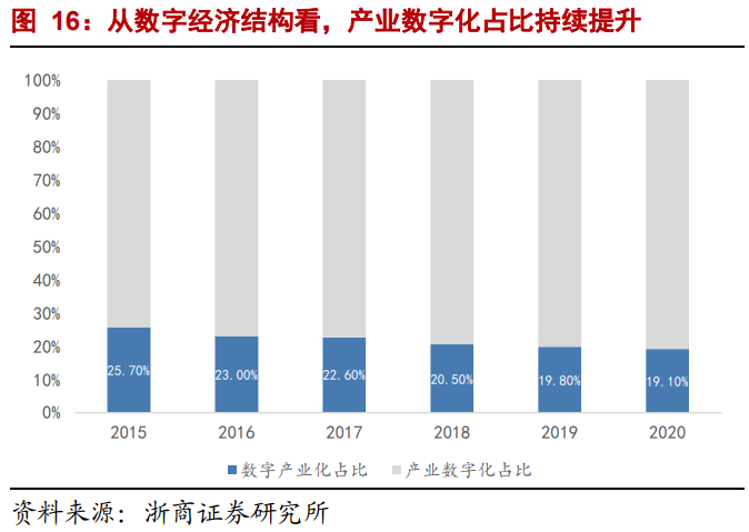 海康威视深度报告：聚焦EBG业务-内涵、空间、路径与节奏