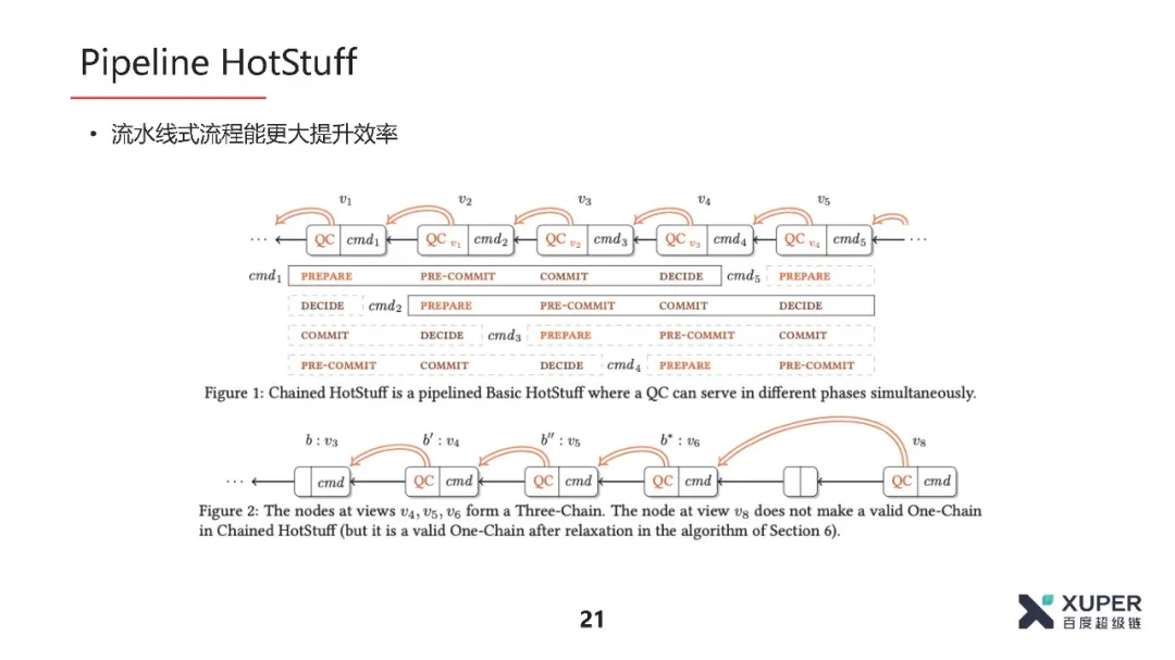 BSN官方培训精选：XuperChain共识算法介绍​