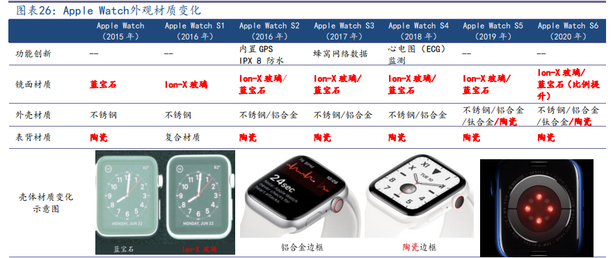 手机盖板行业专题报告：iPhone12超瓷晶深度解析