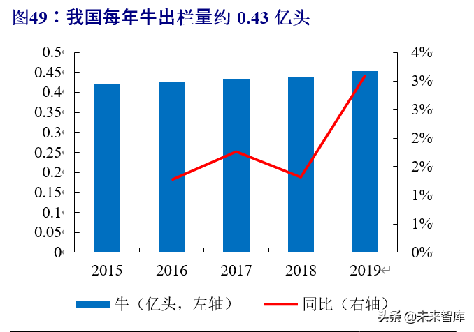 动物保健行业深度报告：行业加速变革前夕，研发型企业迎机遇