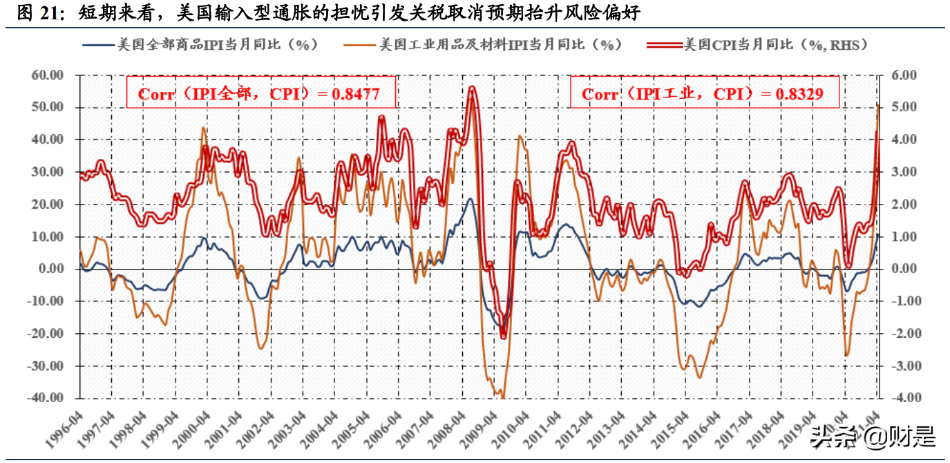 白酒行业研究：从白酒股理解大盘