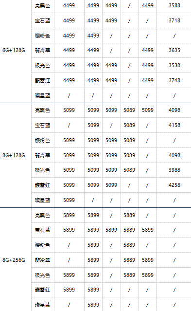 9月26日华为报价：中国发行Mate30今日公布/Mate 20 X拼多多平台低至3188