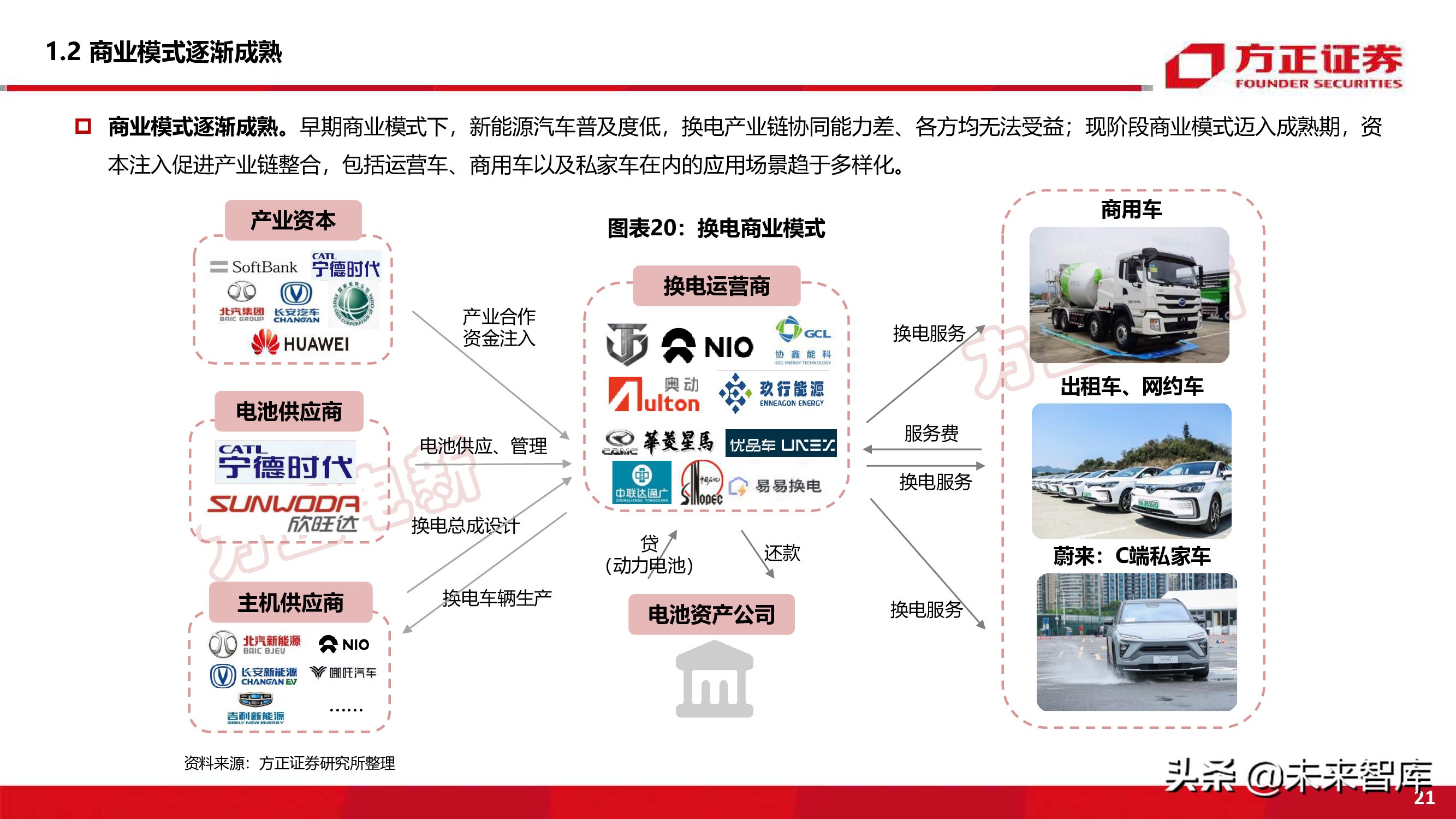 新能源换电产业194页深度研究报告