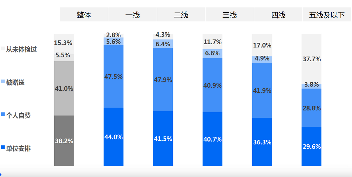 浅析《2021县域健康保障分析报告》：大病保险十分有必要