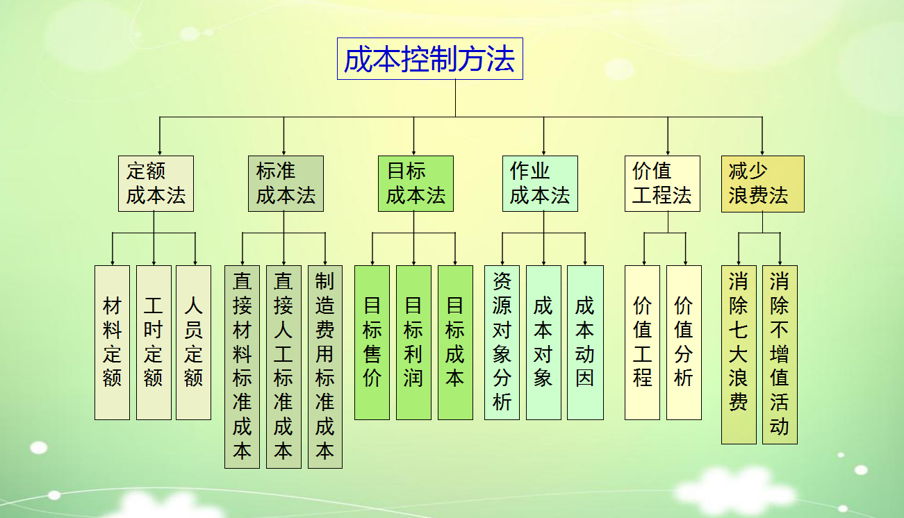 年薪50萬(wàn)挖來(lái)的財(cái)務(wù)總監(jiān)，一上任就實(shí)施成本控制6大方法，厲害了
