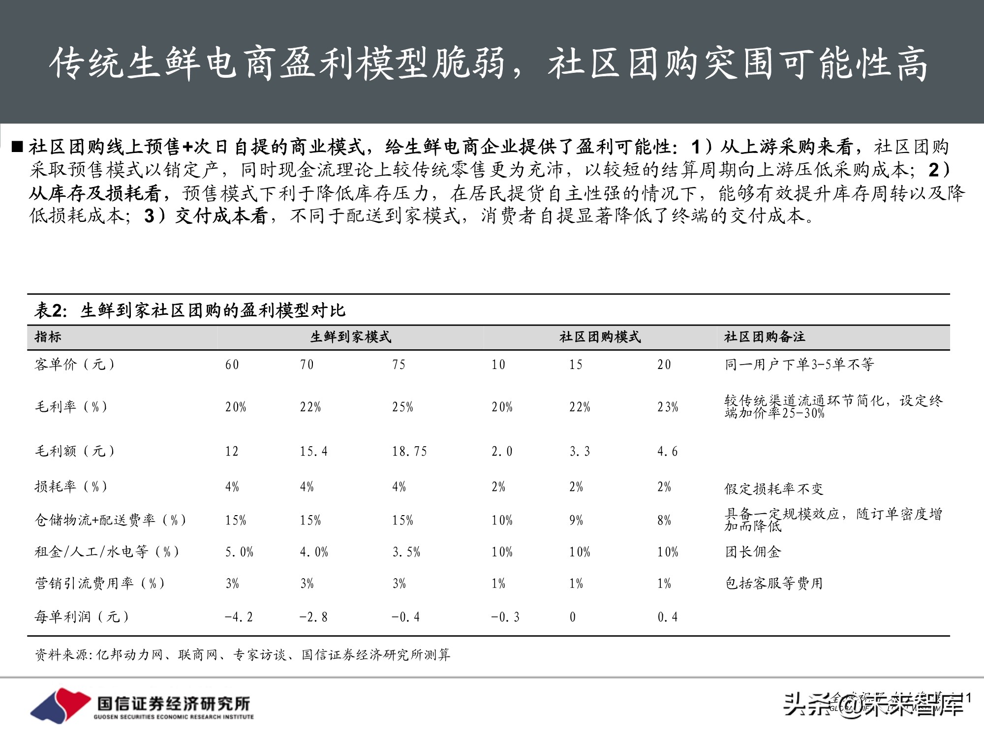 社区团购专题报告：围绕消费者运营，紧抓供应链胜负手