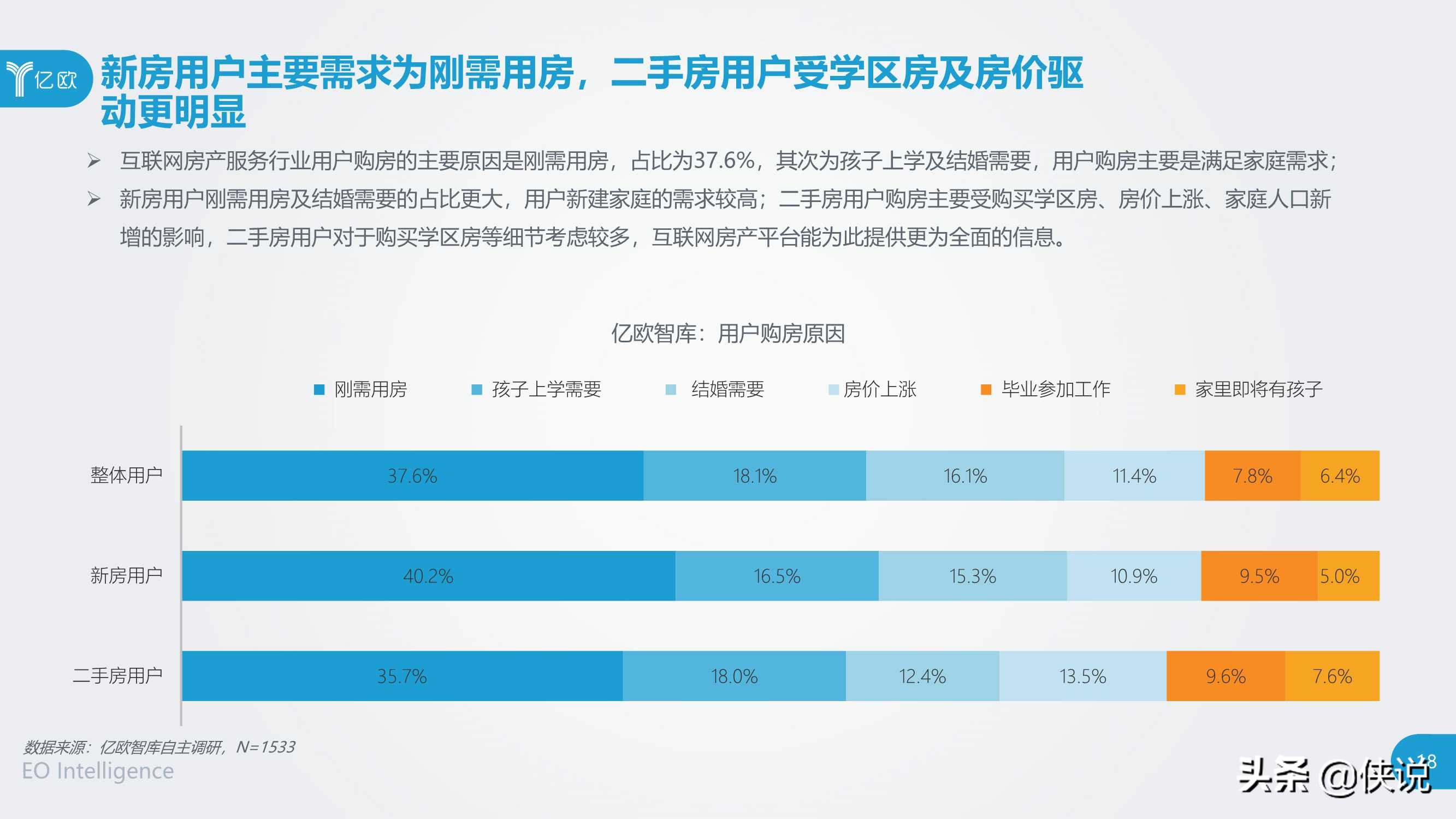 2020中国互联网房产服务行业用户洞察报告