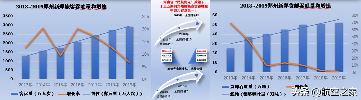 时速350公里的高铁对国内民航市场有啥影响？几家欢喜几家愁