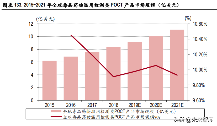 体外诊断IVD行业深度研究报告：IVD行业迎来发展新机遇