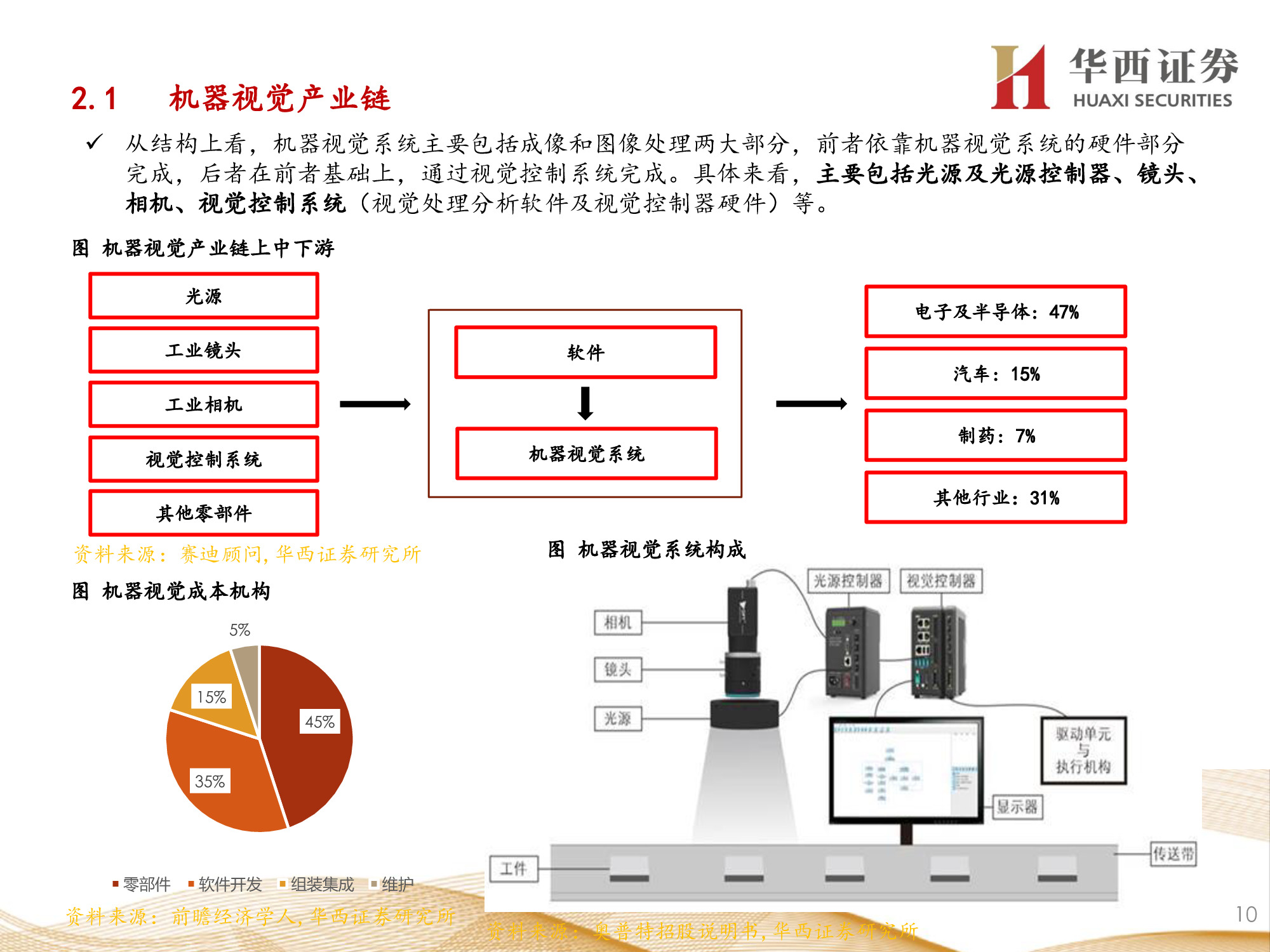 机器视觉行业专题报告：锂电检测成新增长点，机器视觉振翅高飞