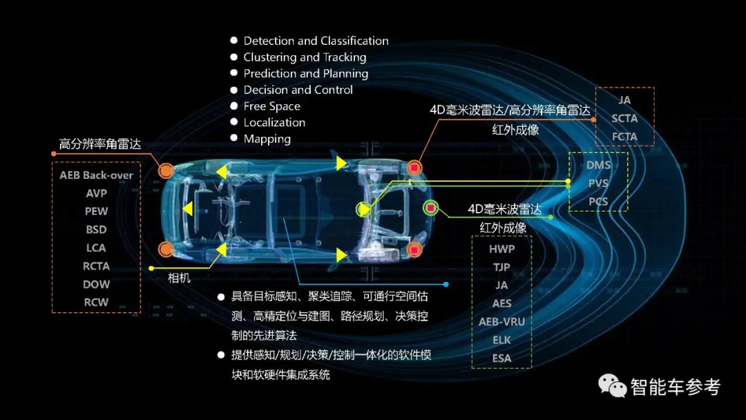 小米再次领投智能车公司！主打4D毫米波雷达，方案已在上汽上车