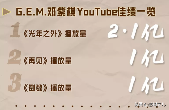 邓紫棋3首MV播放破亿，90后成绩独一档，能与之媲美的只有周杰伦