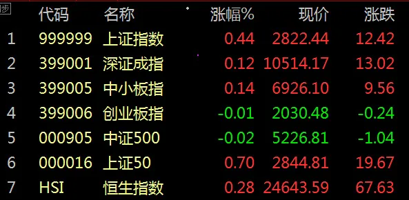 股市早8点丨红五月——值得期待！