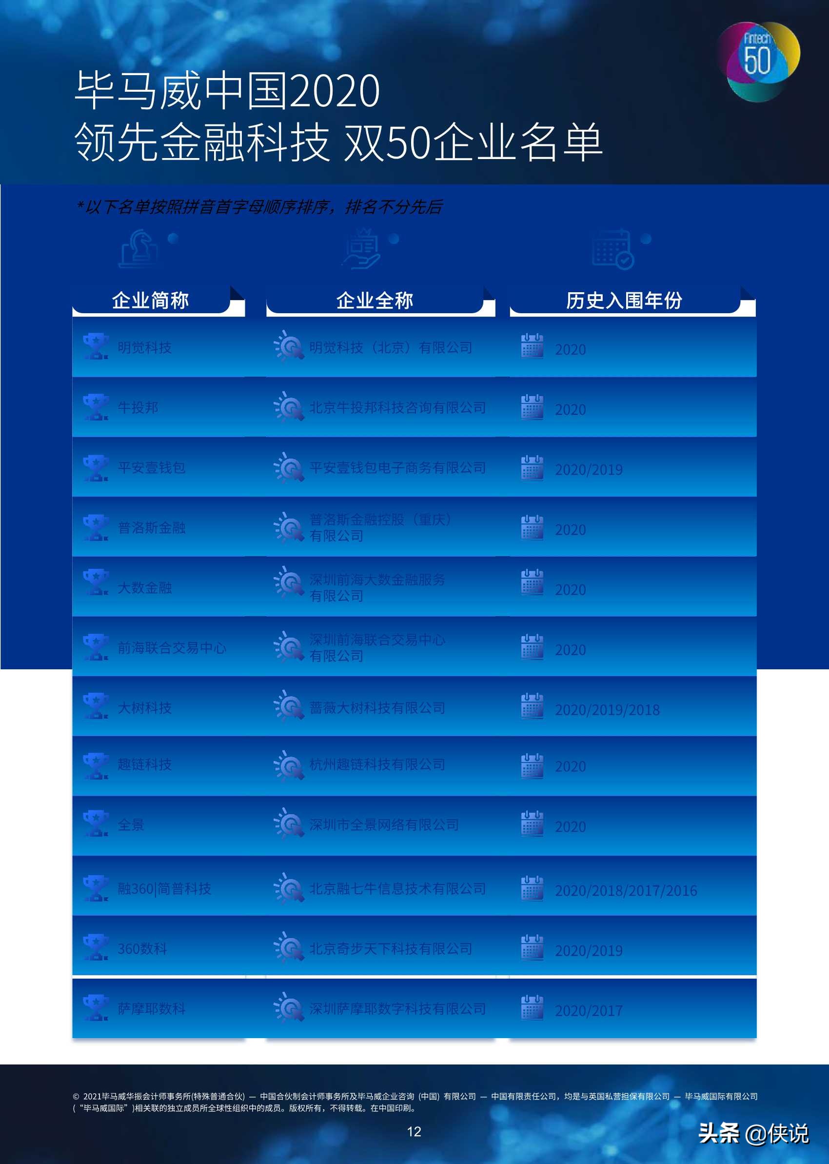 中国领先金融科技TOP50（246页）