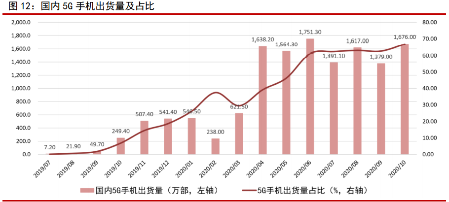 电子行业研究与投资策略：关注高景气细分领域