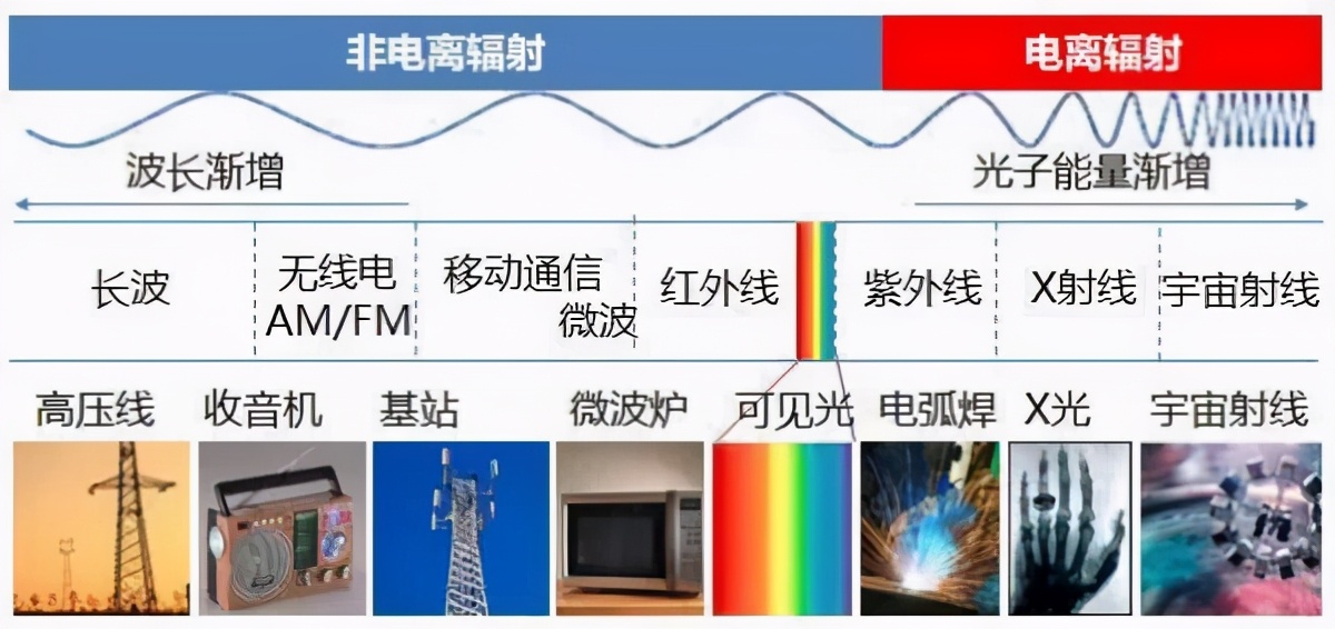 我国5G基站建成已近70万，辐射问题却仍是最大矛盾-第3张图片-IT新视野