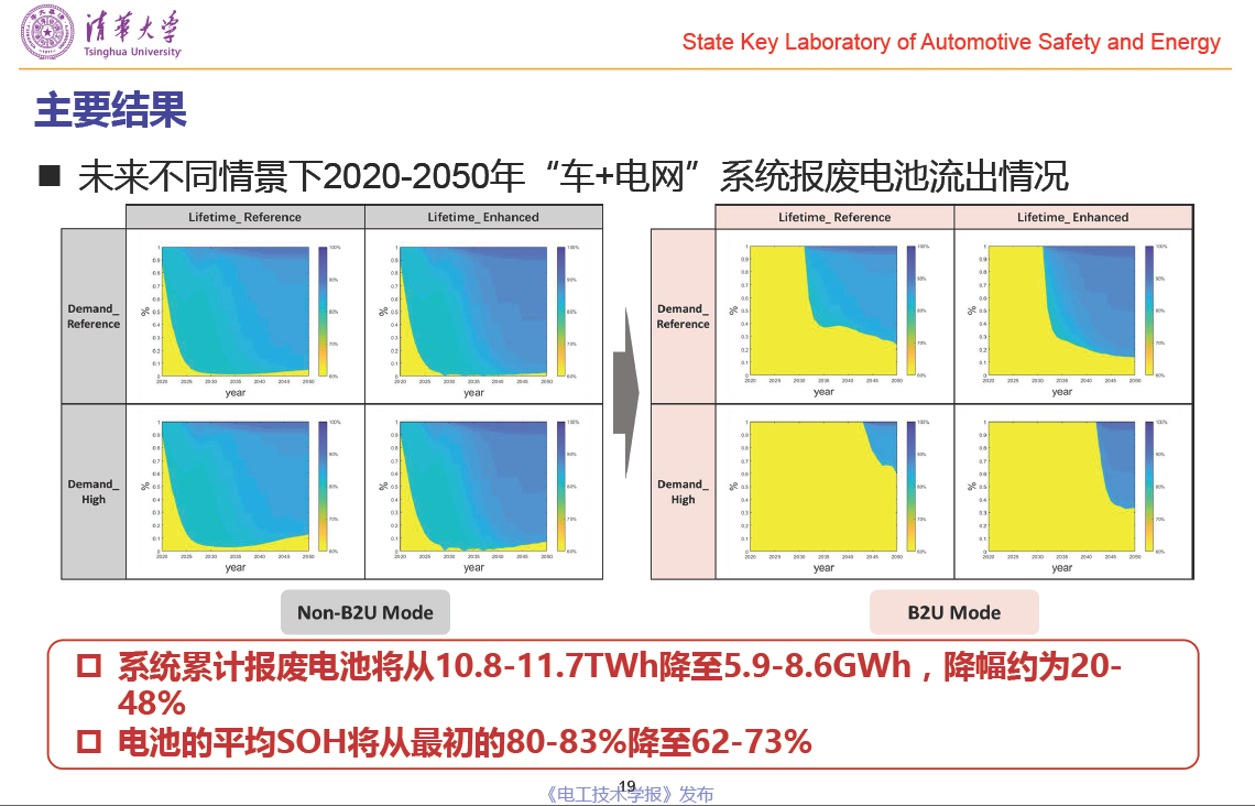 清華大學(xué)郝瀚副教授：中國(guó)電網(wǎng)側(cè)車(chē)用動(dòng)力電池梯次利用潛力研究