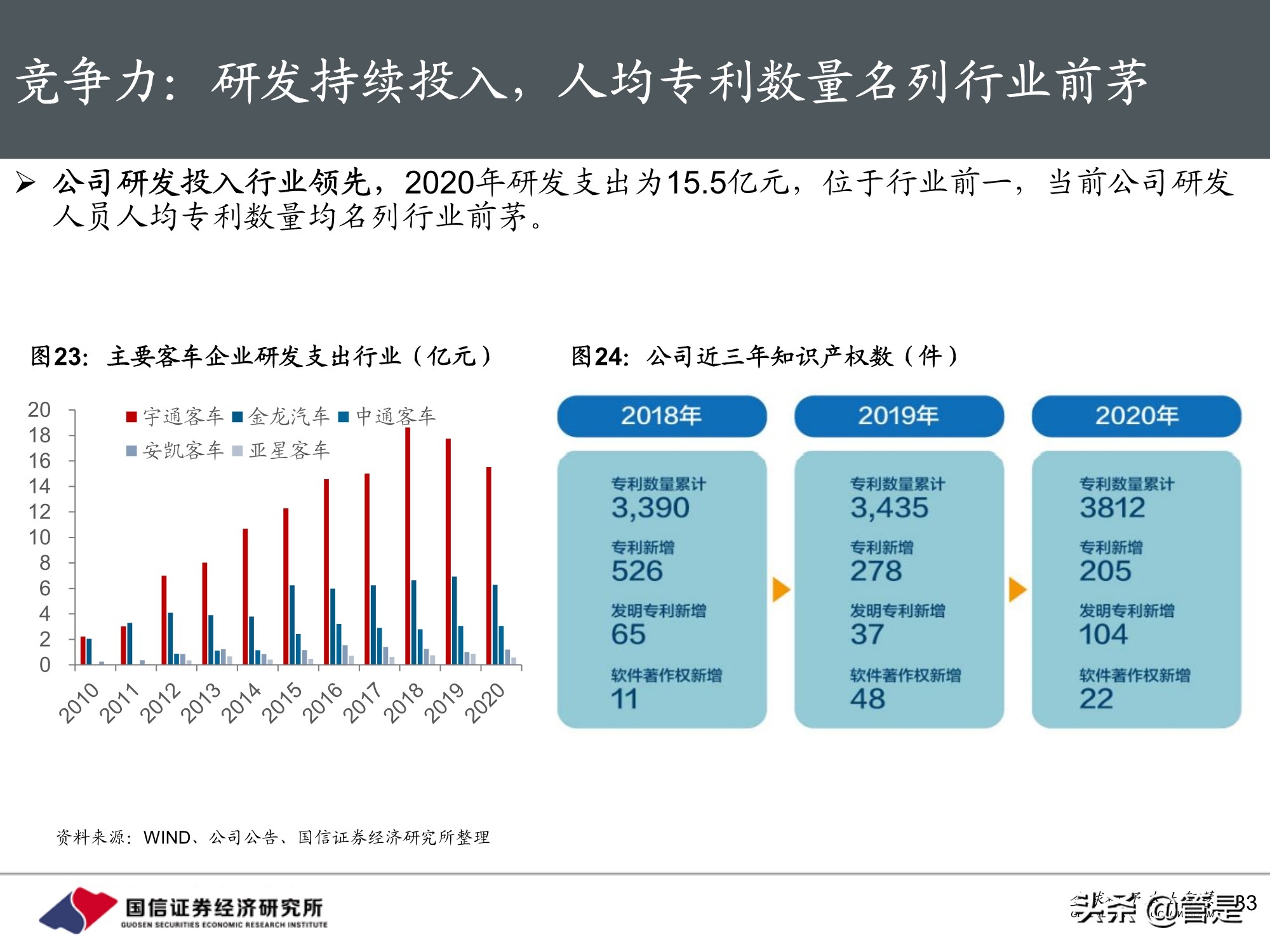 宇通客车专题研究：周期与成长共振