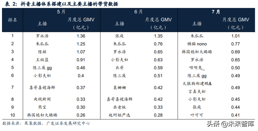 短视频营销产业投资专题报告：加速电商化，品牌服务商多维赋能