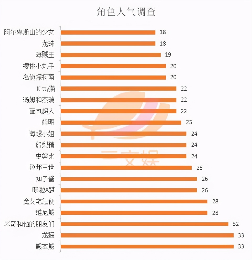 1521亿元规模的日本角色产业，有哪些特点？