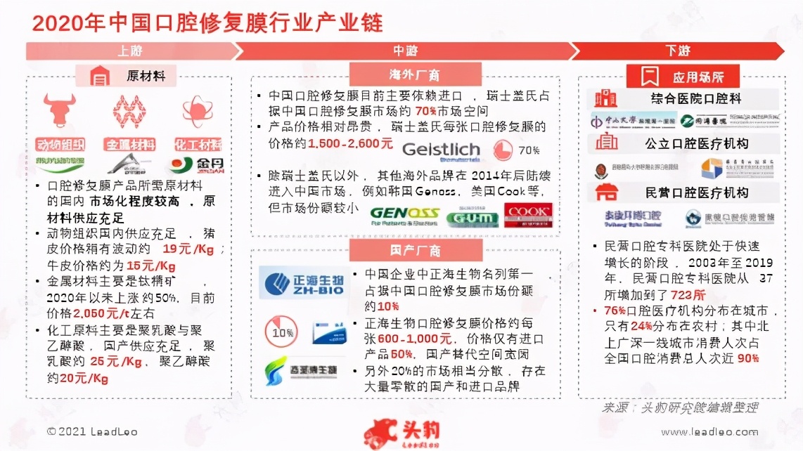 口腔修复膜：你有八颗牙齿的微笑嘛？
