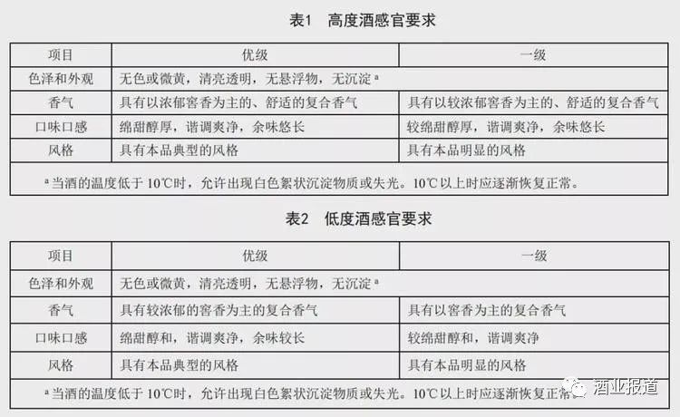 10大关键词——揭示浓香型白酒国标（报批稿）修订要点