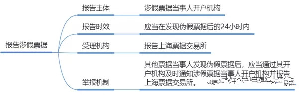 什么是偽假電子商業(yè)承兌匯票，無意收到怎么辦？票交所規(guī)程說了算