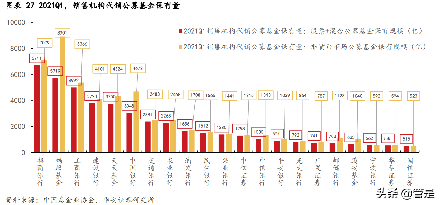 招商银行专题研究报告：财富管理时代的弄潮儿