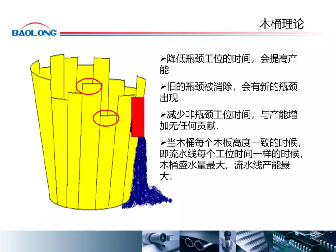 「标杆学习」作业效率提升方案