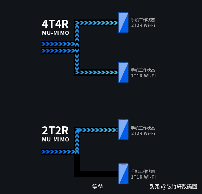 路由器天线越多信号就越好吗？明白2个原理就不会选错了