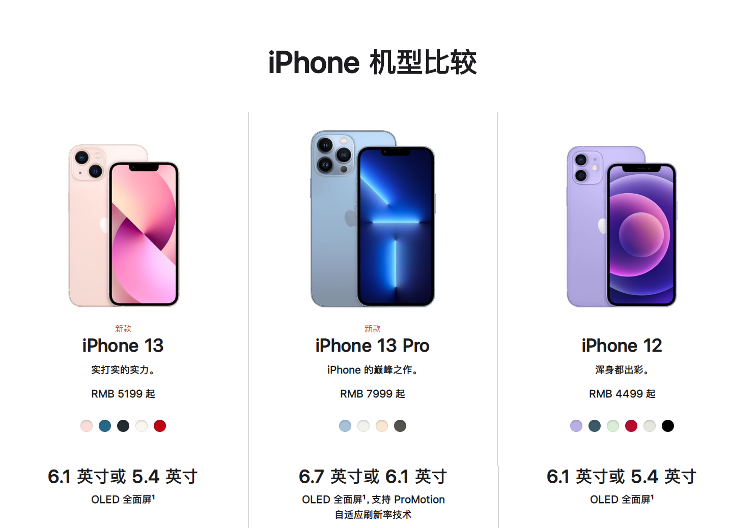 iPhone12系列 PK iPhone13系列 最全对比看这里