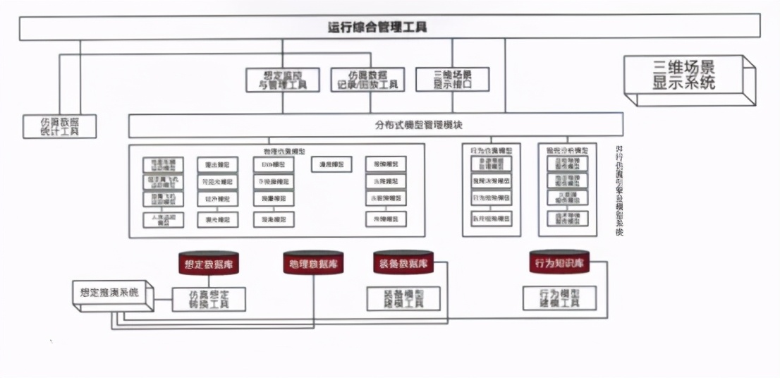 新型编制单元作战效能仿真系统