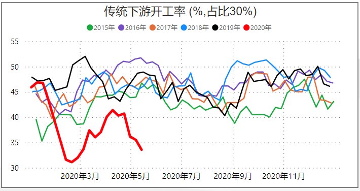 深度聊聊，甲醇期货基本面，一周行业数据速递