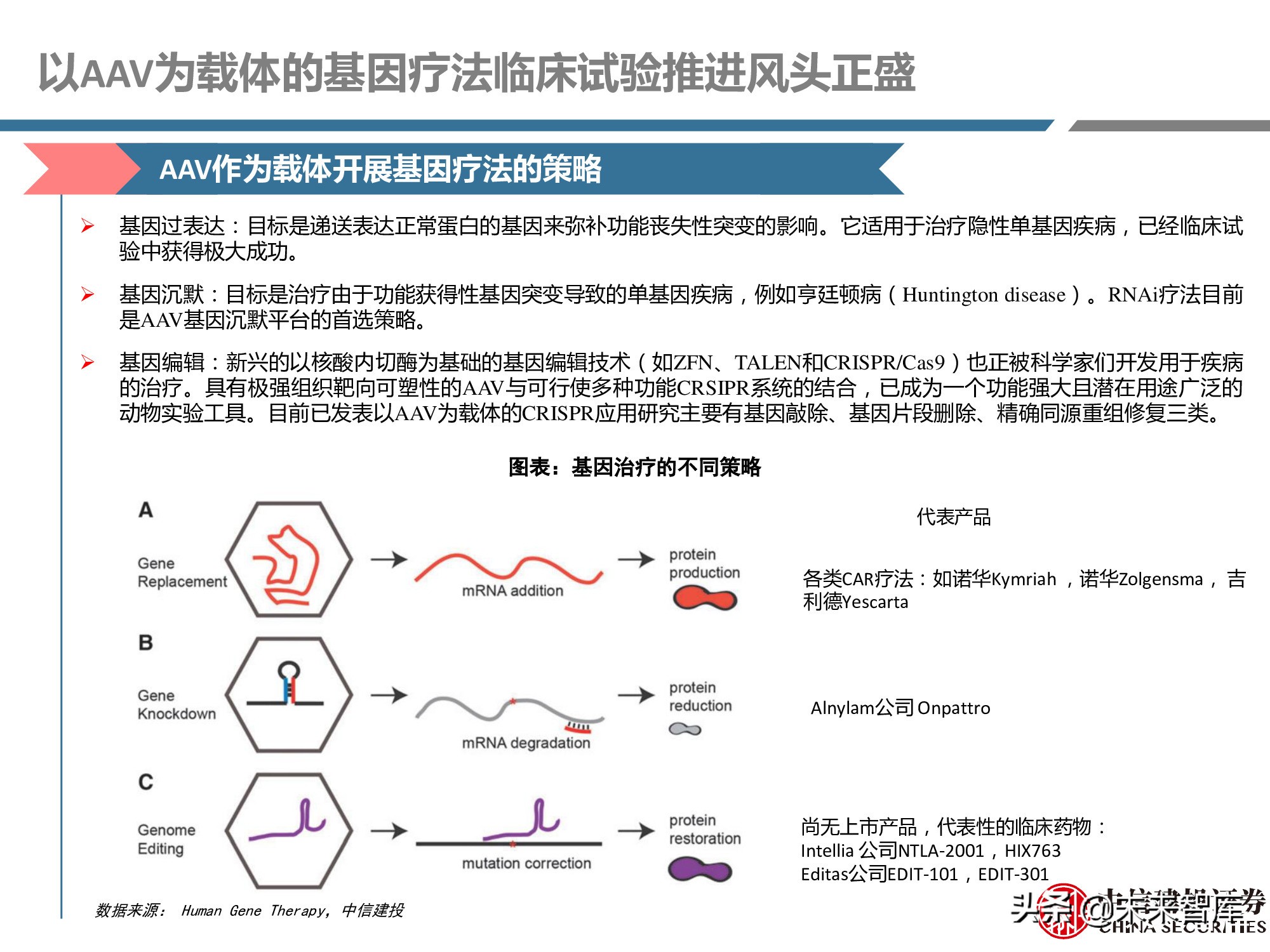 创新药产业链深度研究报告