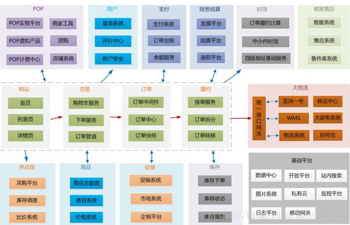 什么才是真正的架构设计？