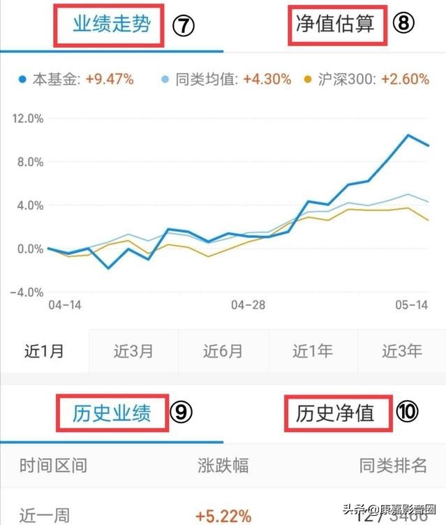 如何在支付宝里选基金呢！