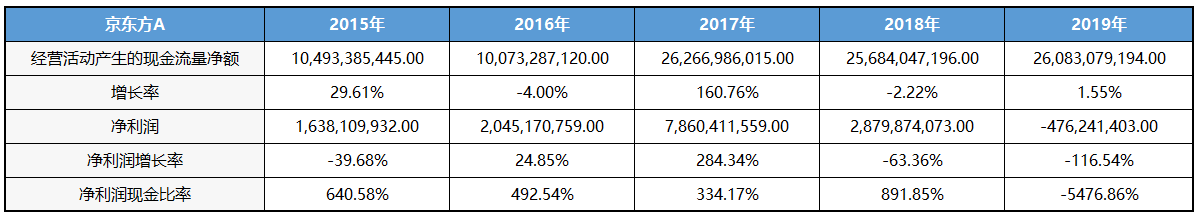 京东方A：全球显示面板龙头定增扩产稳固优势