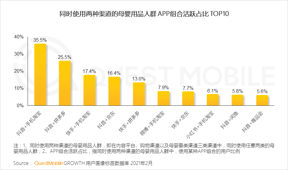 QuestMobile2021母婴行业品牌营销洞察报告