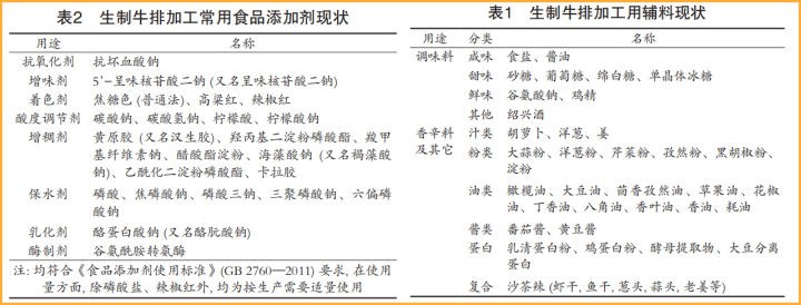 原切和整切的区别是什么，买牛排整切好，还是原切好？