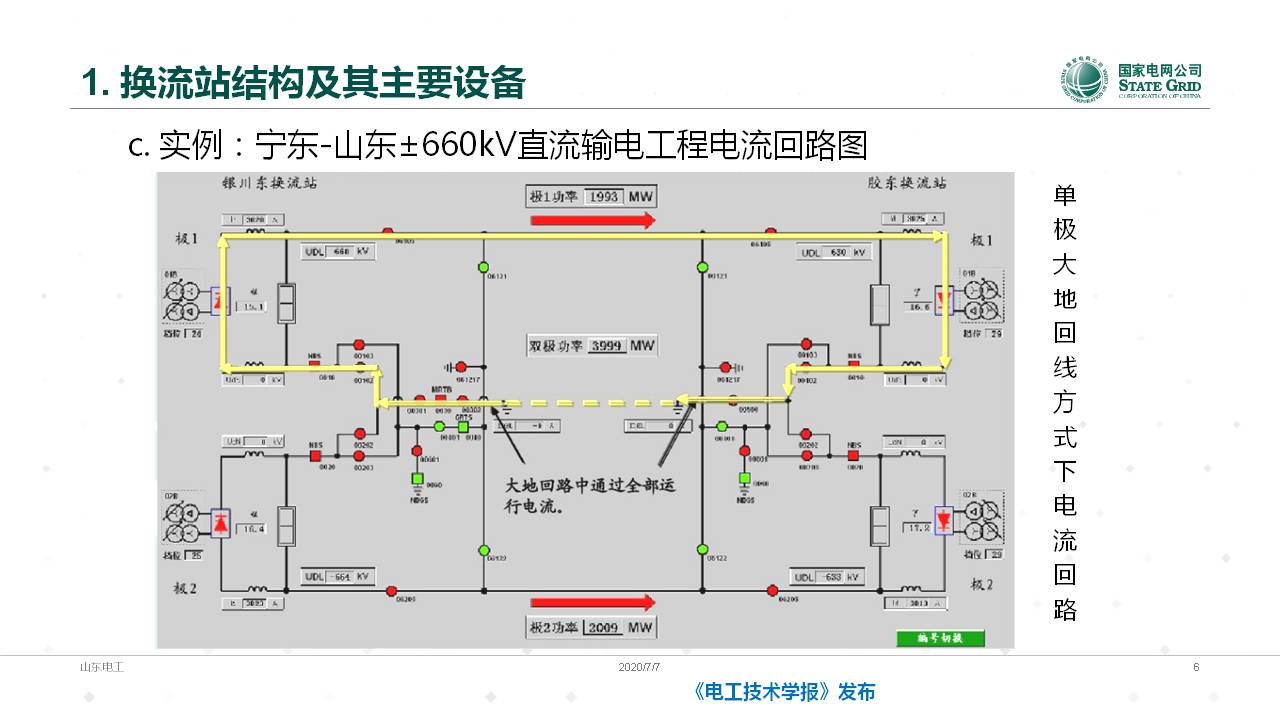 山东电力设备公司谈翀总工：换流变压器的技术发展与应用