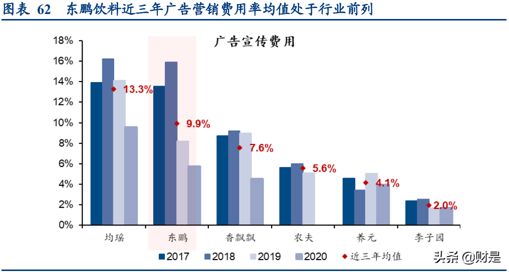 东鹏饮料深度研究报告：鲲化为鹏，志图神州