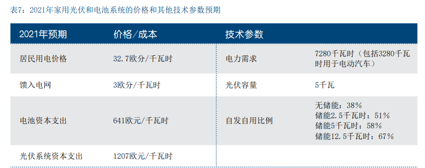 德国储能发展现状及对中国的借鉴意义