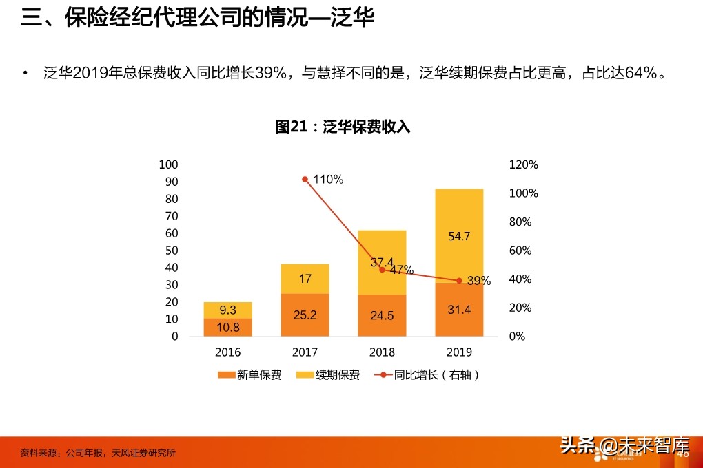 保险行业投资策略：寿险行业的新赛道与传统公司的破局