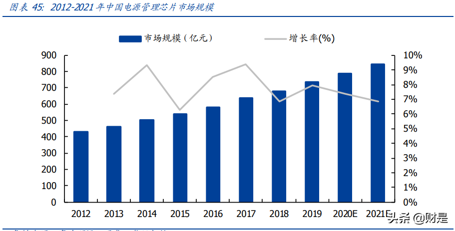 韦尔股份深度解析：理解韦尔股份的三个层次