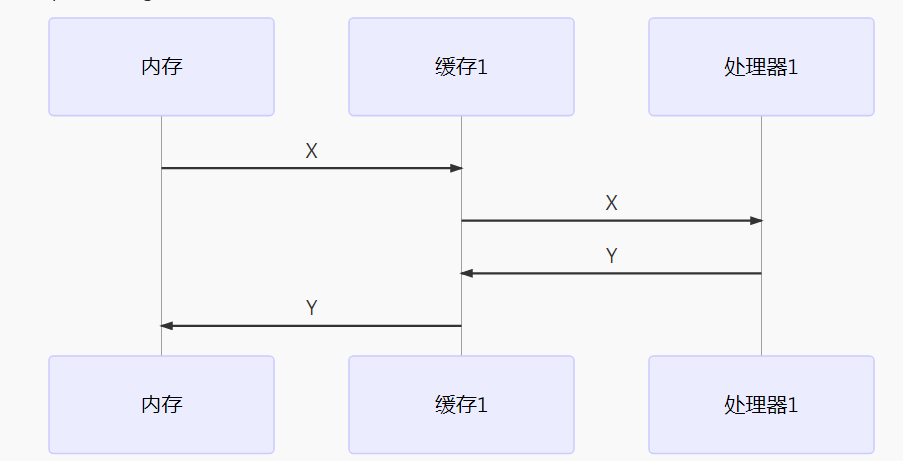 Java并发系列之volatile和Synchronized