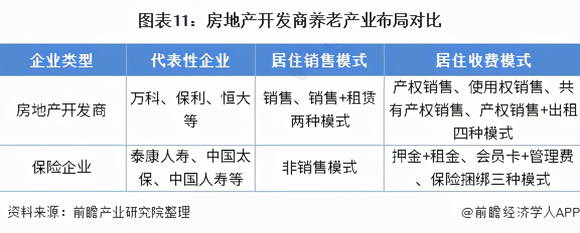 预见2021：《2021年中国养老地产产业全景图谱》