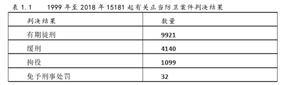 你好，见义勇为吗？事后拘留14天的那种